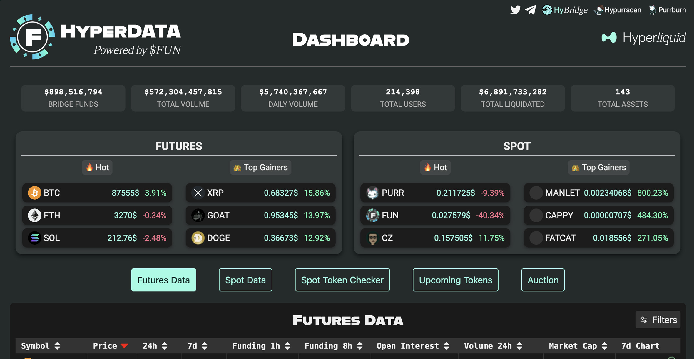 Dashboard 0