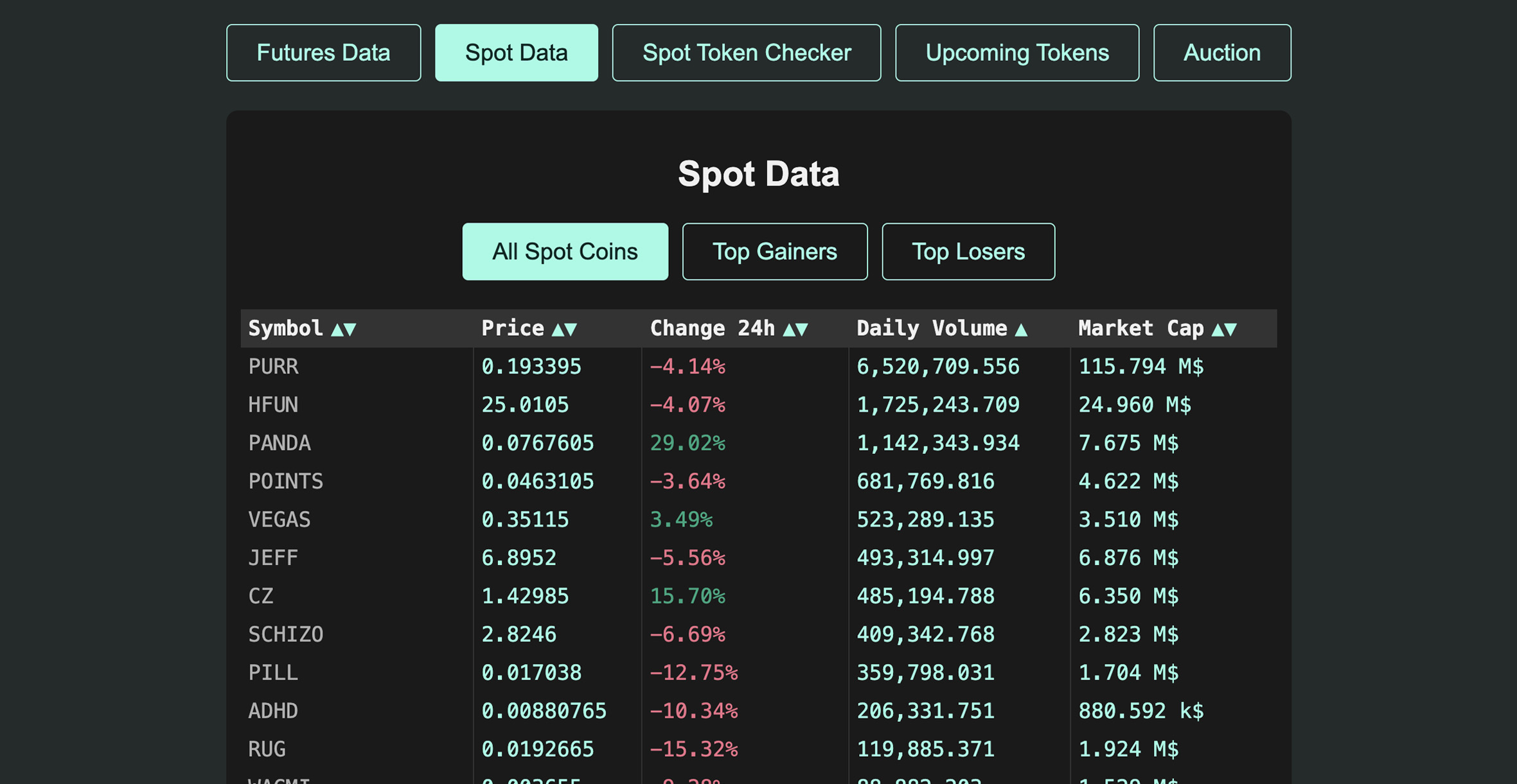 Dashboard 2